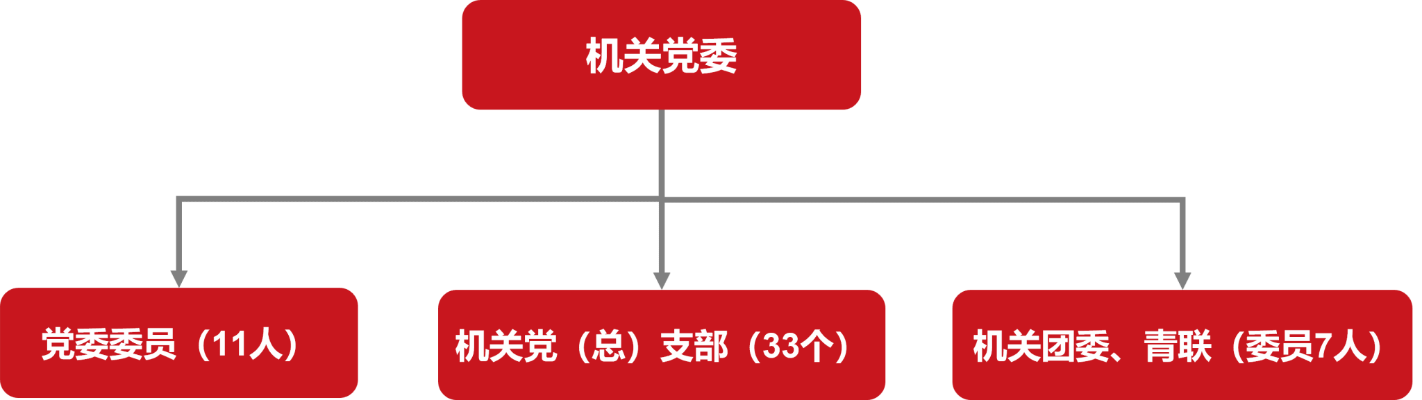 人员情况